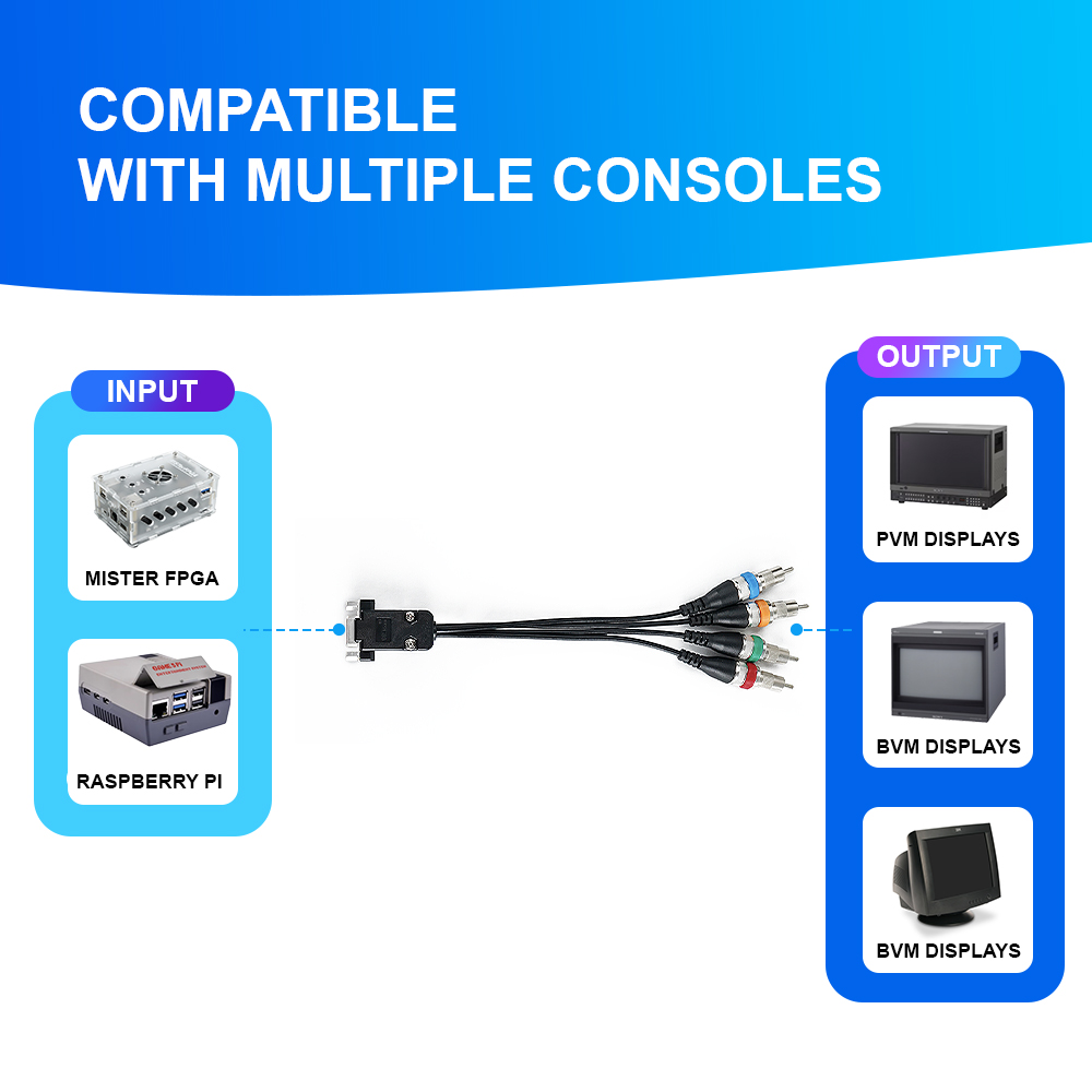 VGA To RGBS/YPbPr Converter Fo - Retro Gaming Raspberry Pi 评论和价格