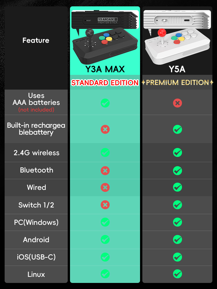 DATA FROG Y5A Arcade Console J - Arcade Stick Joystick 评论和价格